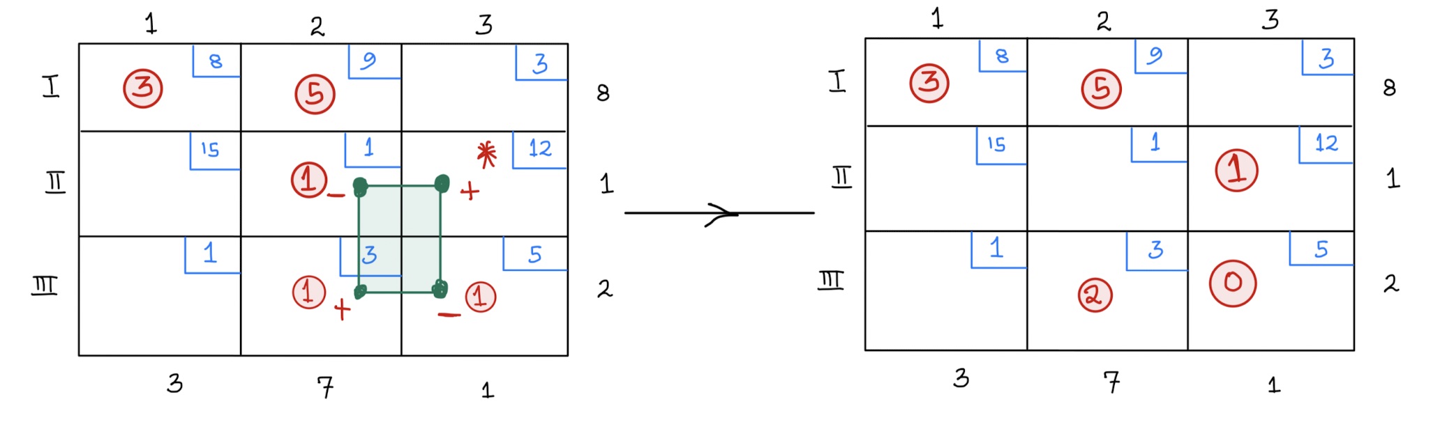 First tableau