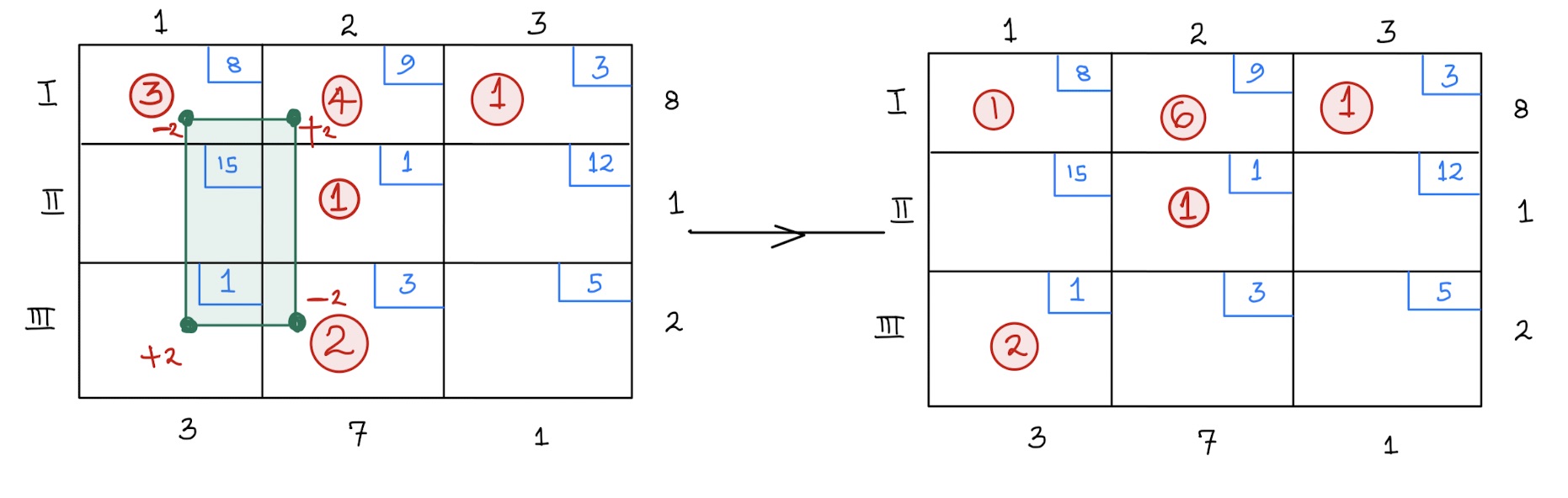 First tableau